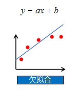 测试集与模型评估